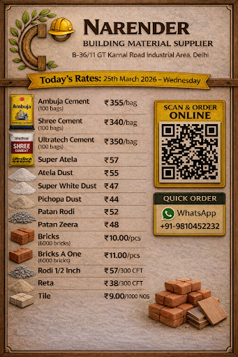 Today's Best Rates post image