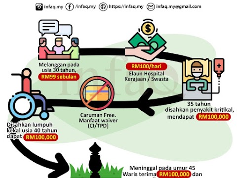 infaq consultancy sdn bhd