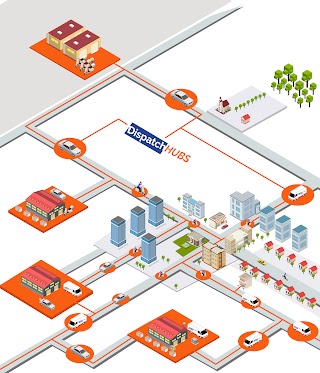 DispatchHubs