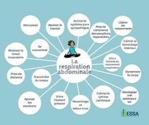 Photo n°7 de CL Bien-être à Soissons (Centre de formation)