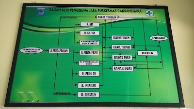 Photos of Puskesmas Cakranegara