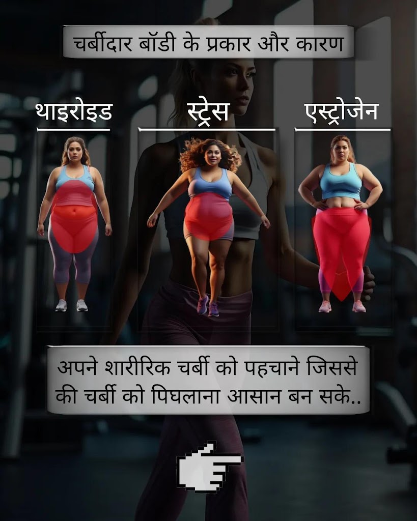 Anshika Fitness Club