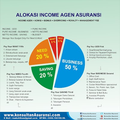 Photos of Konsultan Asuransi | WA 0852.152.152.00