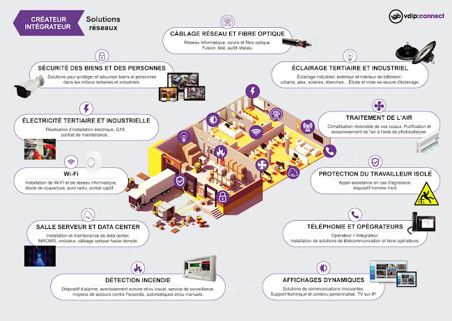 Commentaires et avis sur Vdip Sud