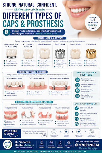 Caps and different prosthesis post image