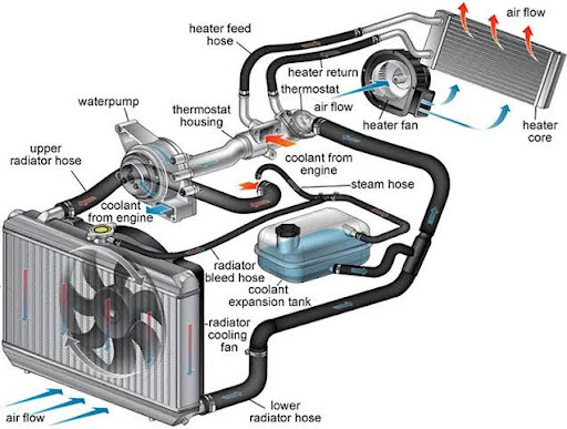 CAR CARE SERVICE'S IN MALAD MUMBAI  post image