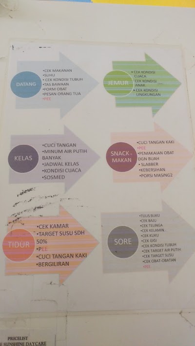 Photos of Taman Pisok