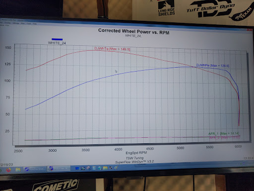 Tuff Dollar Motorcycle Dyno Service - Thumbnail