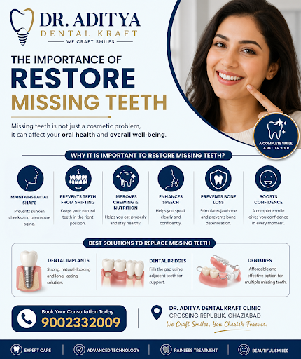 Restore Your Smile: Advanced Missing Teeth Treatments at Dr. Aditya Dental Kraft post image