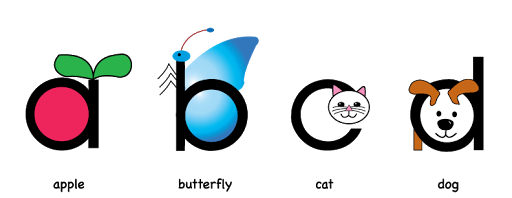 Cardinal Concepts in Education - Thumbnail