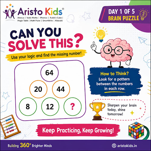 Aristo Kids Abacus Classes helps to boost Memory power,concentration, logical ability and 360 deg… post image