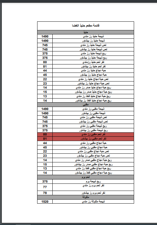مطعم حنيذ الغضا الجبيل - صورة 2