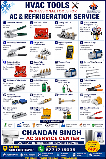 Best AC SERVICES nearby Saket Chhatarpur enclave freedom fighter maidan garhi neb Sarai maidan ga… post image