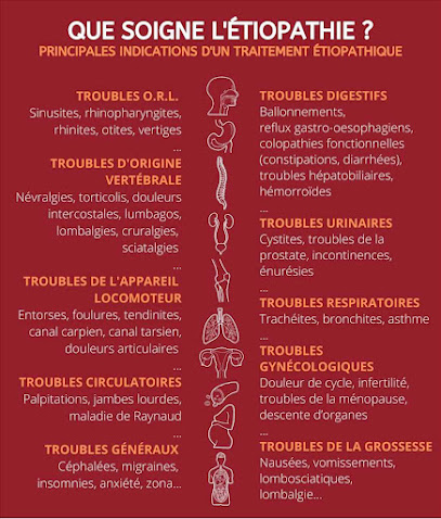 Ostéopathe D.O. MURET & Étiopathe Fabien SCHULZE