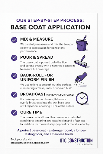 Avatar for Painting and Epoxy Contractor