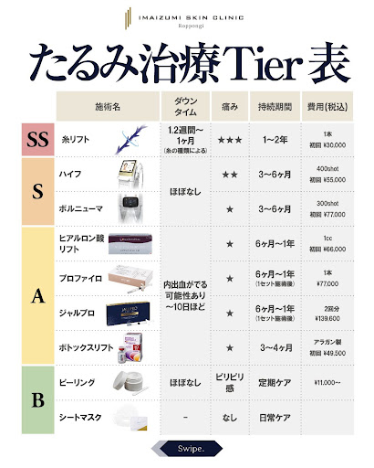 乳歯髄(乳歯歯髄幹細胞培養上清液) - 東京・六本木の美容皮膚科なら