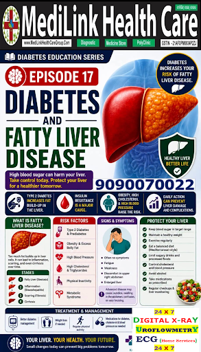 This is another MediLink Health Care ad for their Super Multi Speciality PolyClinic 👇