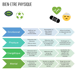 Photo n°2 de Amandine Aubry Kinésiologue et Coach Introspectif® à Allevard (Centre de bien-être)