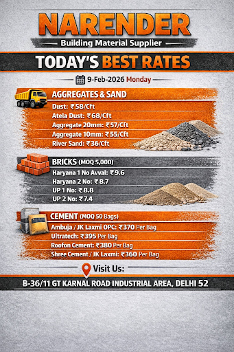 Today's Best Rates post image