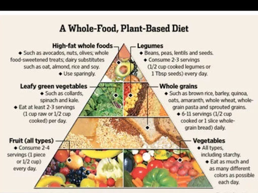 Plant based food for health. post image