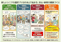 予防リハビリ特化施設 りはのあ（株式会社ReBeyon）