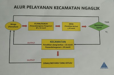 Photos of District Office Ngaglik