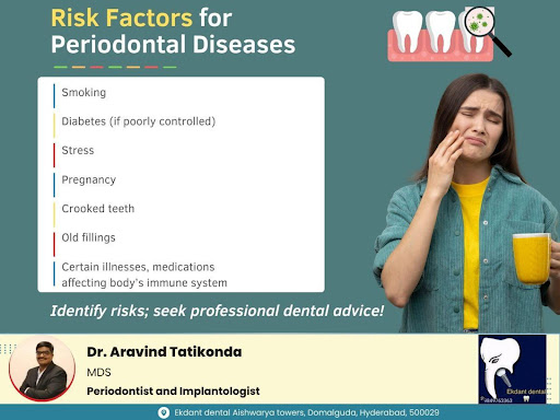 Risk factors include smoking, diabetes, hormonal changes (such as during pregnancy or menopause),… post image