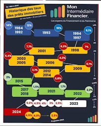 Photo n°17 de Viallard Franck iad France à Morangis (Agence immobilière)
