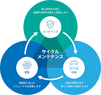 日本ビルコン株式会社 西日本事業本部 近畿支社／大阪サービスセンター