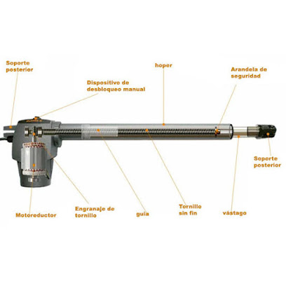 Puertas Automáticas 