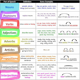 Photo n°6 de Let's speak English Mallemort à Mallemort (Cours d'anglais)