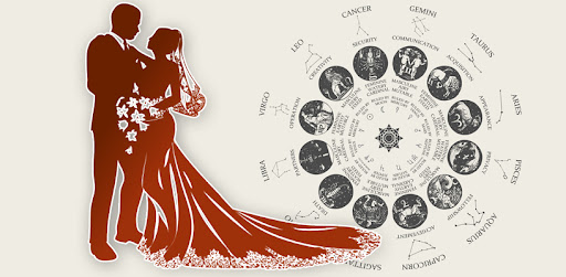 BanglaMukhi Jyotish offering a large, predictive compatibility forecast of your marital life, abo… post image