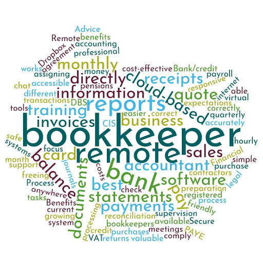 MB Bookkeeping - Visual