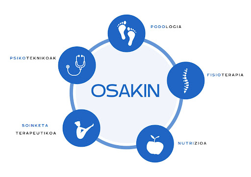 Centro Médico OSAKIN Villabona - Thumbnail