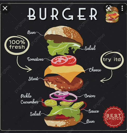 Photo 3 - La fabrique à burger