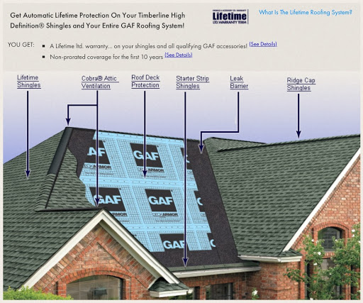 East Tennessee Roofing