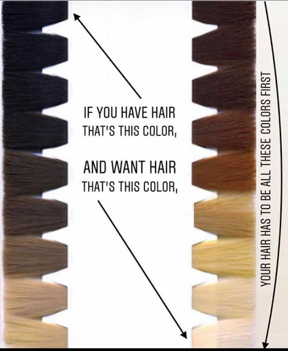 Mobile Hairdressing by Carolyn Cantrell - Thumbnail