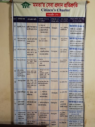 Photos of Mamata Nagar Maternity