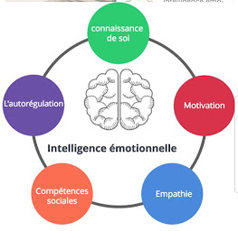 Photo n°10 de Julia Teisserenc Coach praticienne certifiée en EMDR Préparation Mentale à Chevagny-les-Chevrières (Coaching professionnel)
