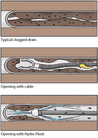 Coastal Drain And Sewer