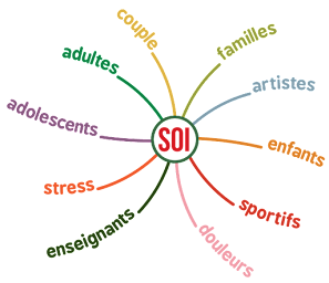 Photo n°2 de Philippe Braquier, Sophrologue expert certifié à Versailles à Versailles (Praticien de médecine alternative)