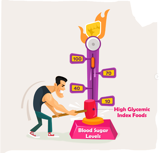 Do you know how much glycemic index your food contains? 🤔 post image