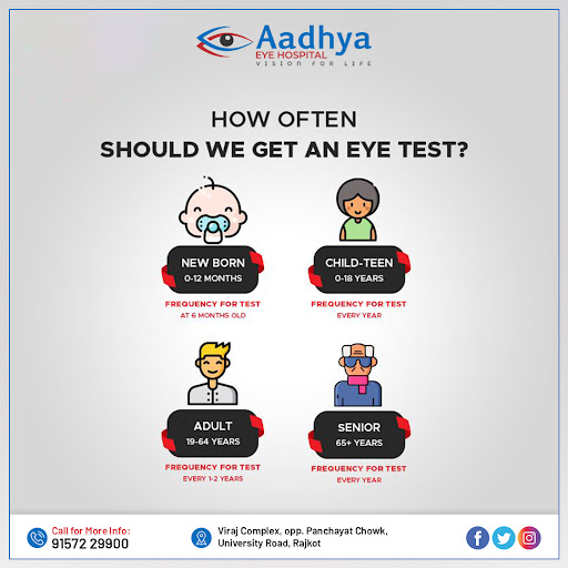 🤔 How Often Should we get an eye Test? post image
