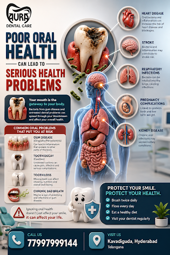 Did you know your smile can reveal a lot about your overall health? At Aura Dental Care in Kavadi… post image