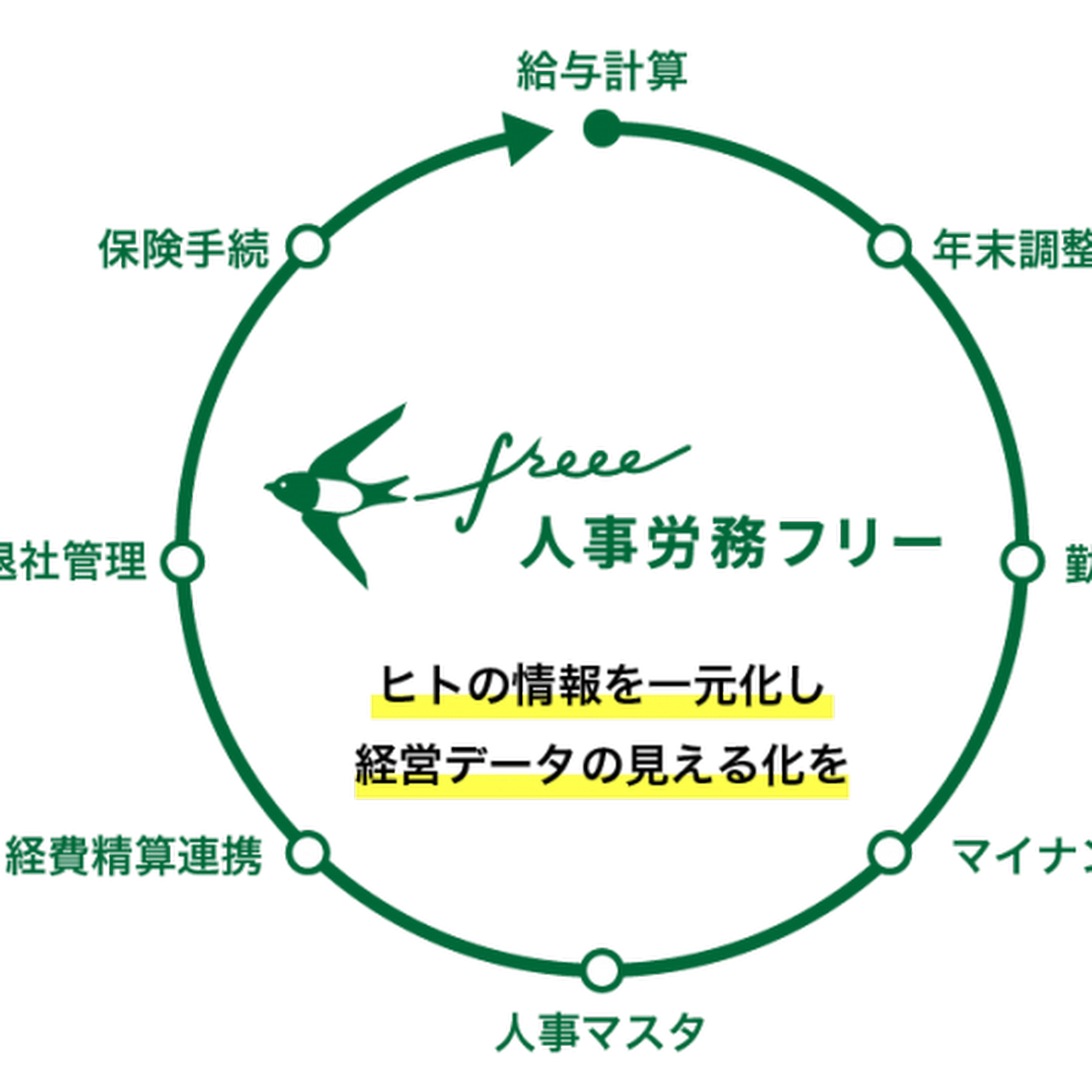 つなぐ社会保険労務士事務所 コンサルタント