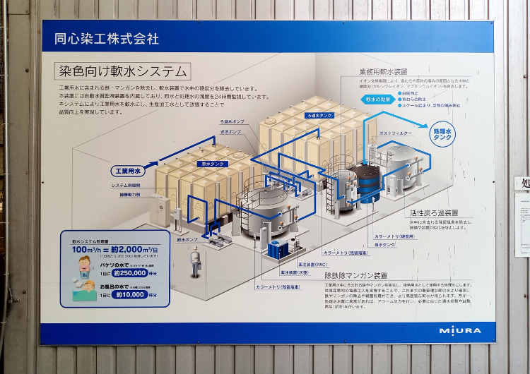 同心染工株式会社