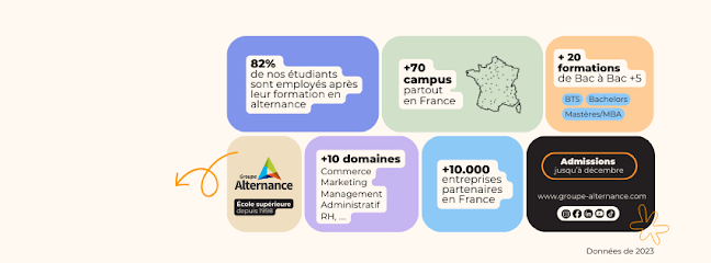 https://www.groupe-alternance.com/ecoles/pau/