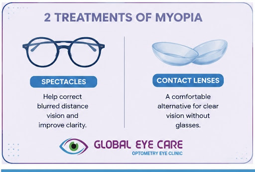 Myopia Awareness post image