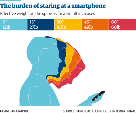 This is the digital age and one cannot expect to live better without it’s usage.  post image