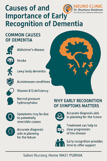 🧠 Early Recognition of Dementia Can Make a Difference post image